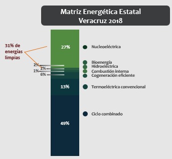 Matriz Energética Estatal